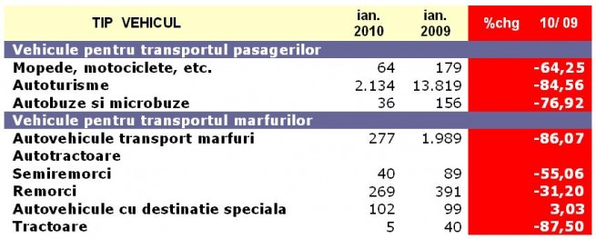 ianuarie 2010