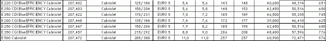 Lista Preturi Mercedes-Benz Clasa E Cabriolet (sursa - Mercdes-Benz) Lista Preturi Mercedes-Benz Clasa E Cabriolet (sursa - Mercdes-Benz)